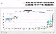 以太币轻钱包的安全性分