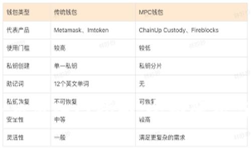 OKEx币币交易入门指南：全面解析与实战技巧