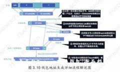 如何选择适合自己的Trez