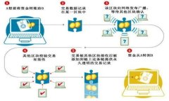如何查看比特币钱包地址