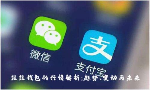 鼓鼓钱包的行情解析：趋势、变动与未来