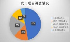 ```xml  Uniswap 费用详解：如