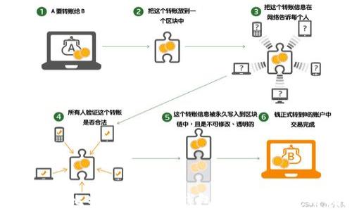 
全面解析比特币支持的钱包类型及其使用指南