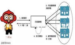 以下是您的请求，包括、