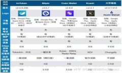 深入了解ADA：卡尔达诺的