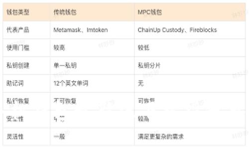 狗狗币手机钱包最新版下载指南与使用技巧
