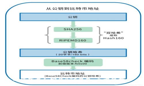 如何下载和安装BTC钱包：全方位指南