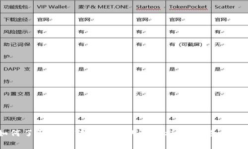 如何了解钱包转比特币的收费标准及影响因素