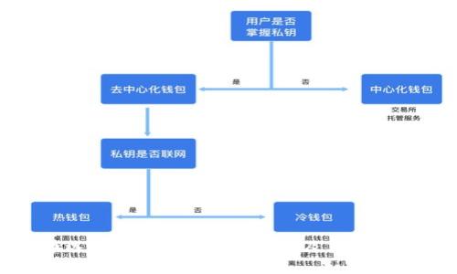 提币选择ERC20是什么意思及其影响分析