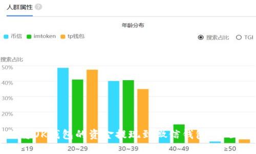 如何将OK钱包的资金提现到微信钱包：全面指南