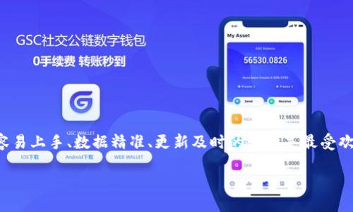 思维框架：

在币圈中，选择一个合适的行情查看软件非常重要。对于用户来说，容易上手、数据精准、更新及时的软件是最受欢迎的。以下是我为这个话题设计的、关键词、内容大纲以及相关问题。

币圈行情查询：选哪个软件好？