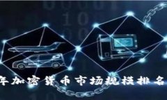 2023年加密货币市场规模排