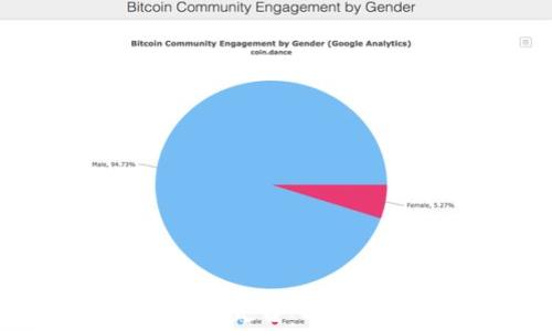 
如何快速找到U钱包入口：一步步教你使用U钱包