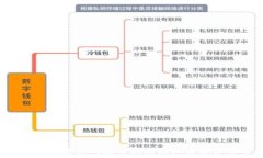 2023年最有潜力的虚拟币排