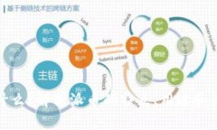 派币是什么？解析派币的