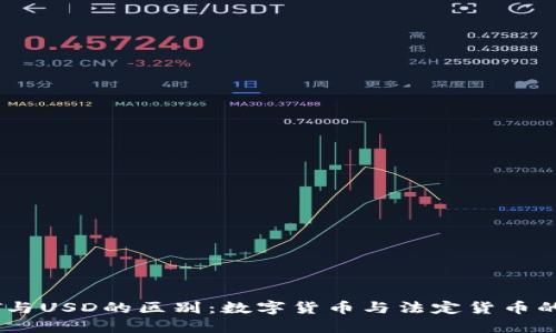 USDT与USD的区别：数字货币与法定货币的对比