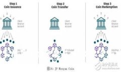 Coinbase手机买币完整教程：