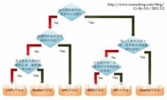 BSC钱包app下载：安全、高
