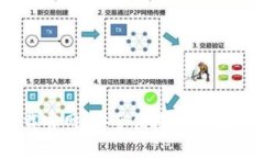 U钱包APP下载官网：安全便