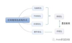 OKPay钱包安卓版：数字钱包