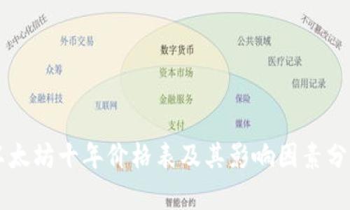 以太坊十年价格表及其影响因素分析