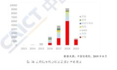 虚拟币交易充值全攻略：如何快速安全地为您的