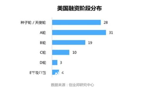 比特币钱包切割数据文件详解：如何和管理你的比特币钱包