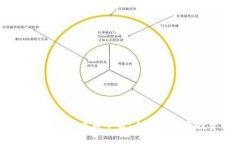 2023年加密货币前十名：全