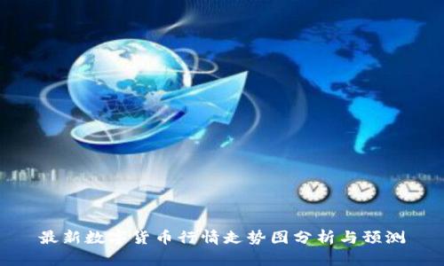 最新数字货币行情走势图分析与预测