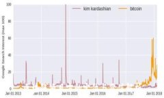   区块链项目方的定位与价值解析