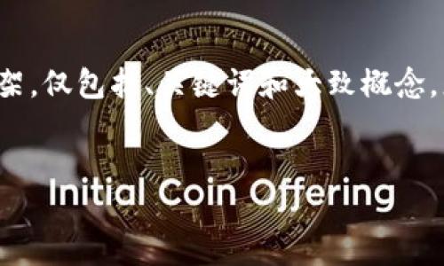 请注意：由于篇幅和复杂性限制，这里将提供一个简化版的内容框架，仅包括、关键词和大致概念。您可以进一步展开每个部分。若您对此有特定需求或编辑，请告知！


TP钱包与imToken的全面对比：选择适合您的数字钱包