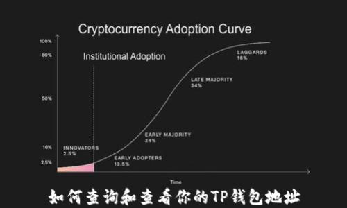 
如何查询和查看你的TP钱包地址
