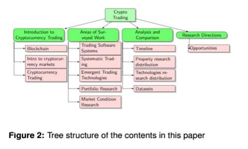 区块链是什么特性的产物？全面解读其核心特征与应用
